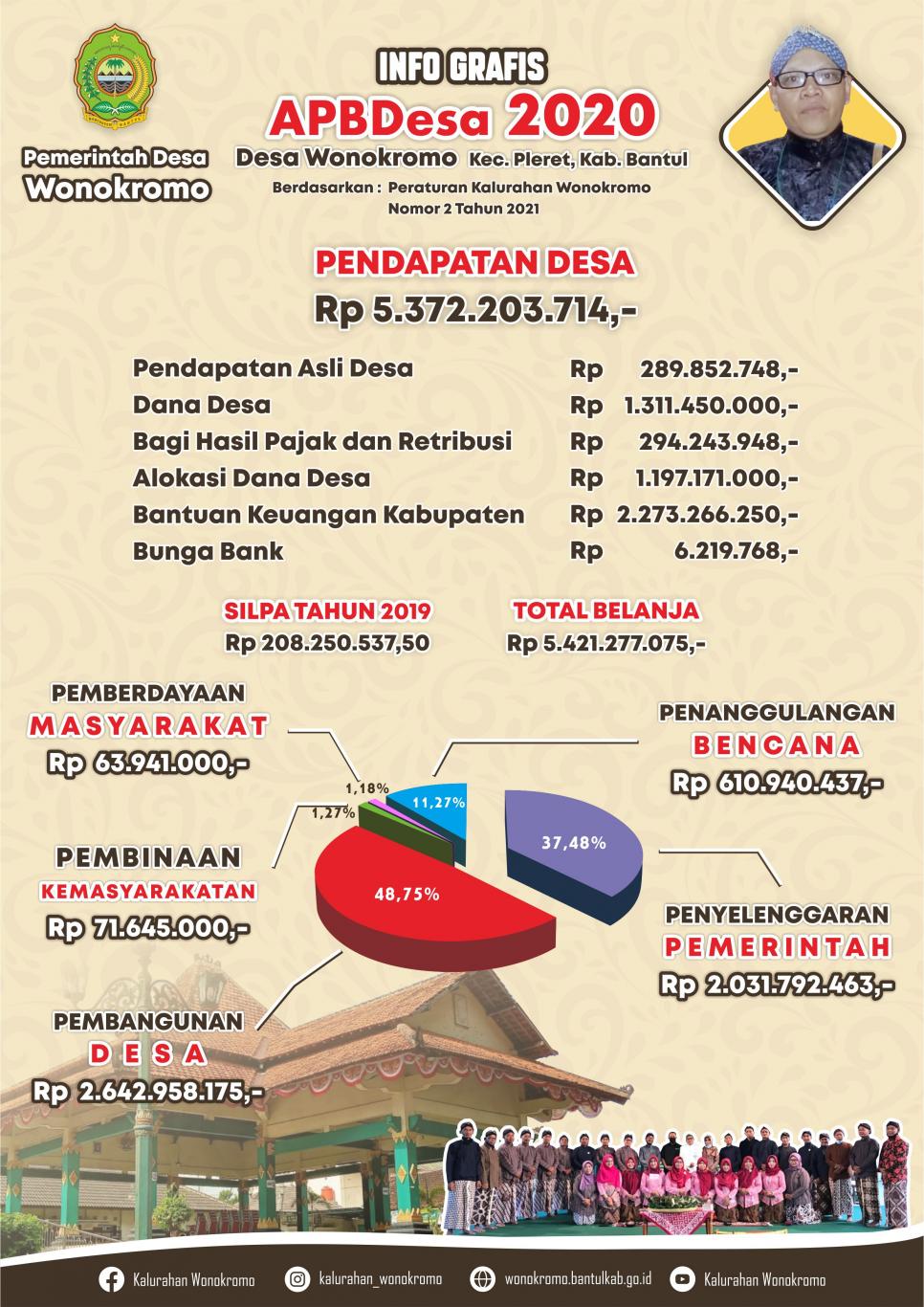 Realisasi APBKal Tahun 2020