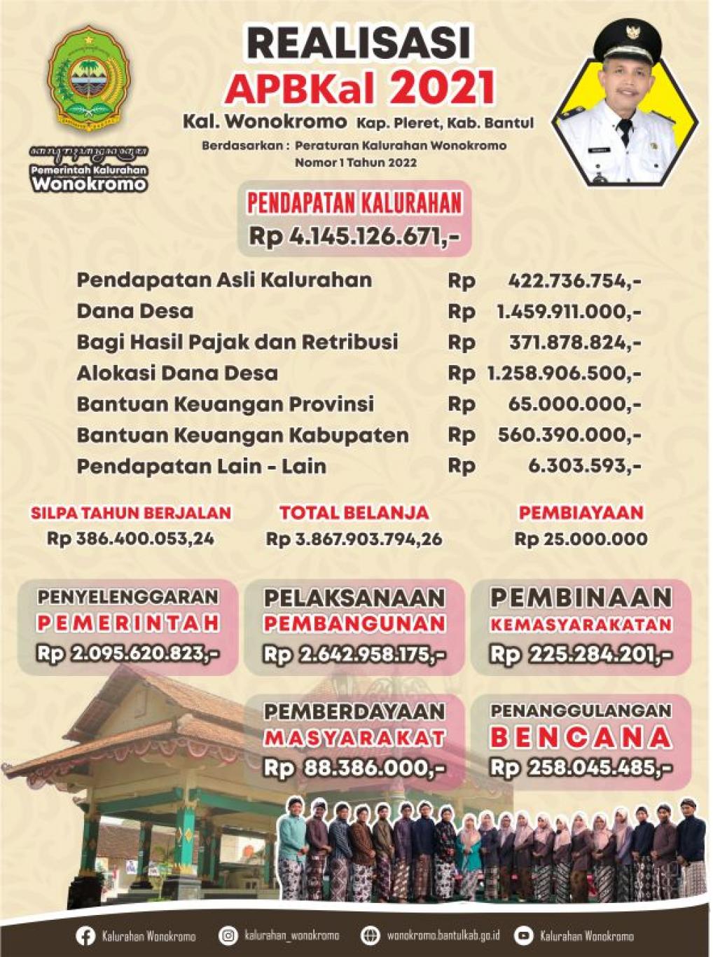 Realisasi APBKal Tahun 2021