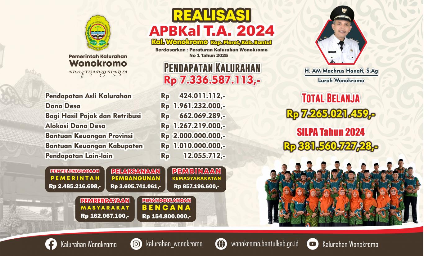 INFO GRAFIS REALISASI APBKAL TA 2024