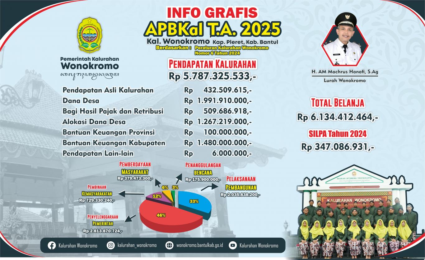 INFO GRAFIS APBKAL TA 2025